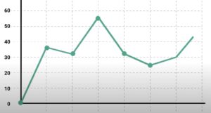 chiffre d'affaires mindeo