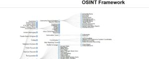 interface osint framework