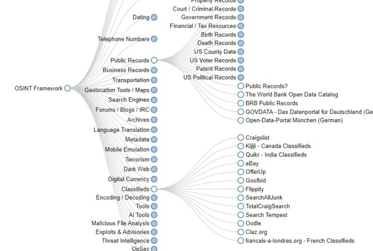 OSINT Framework : comment ça marche ? - Ses infos