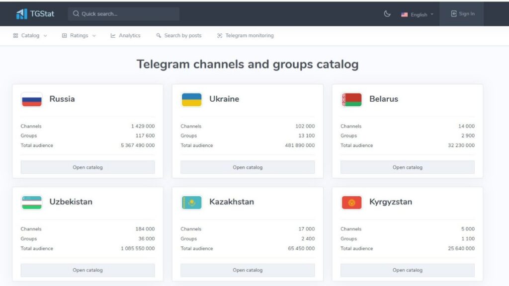 TGStat : comment ça marche et comment peut-on l’utiliser ? - Ses infos
